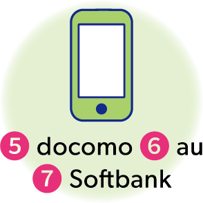 ⑤docomo、⑥au、⑦Softbank