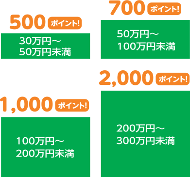 各種代金のお支払い