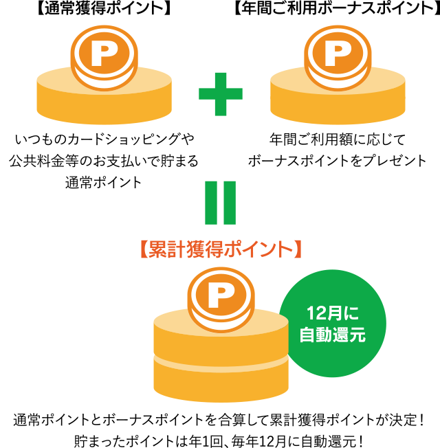 Nsポイントプログラムについて ニッセンレンエスコート