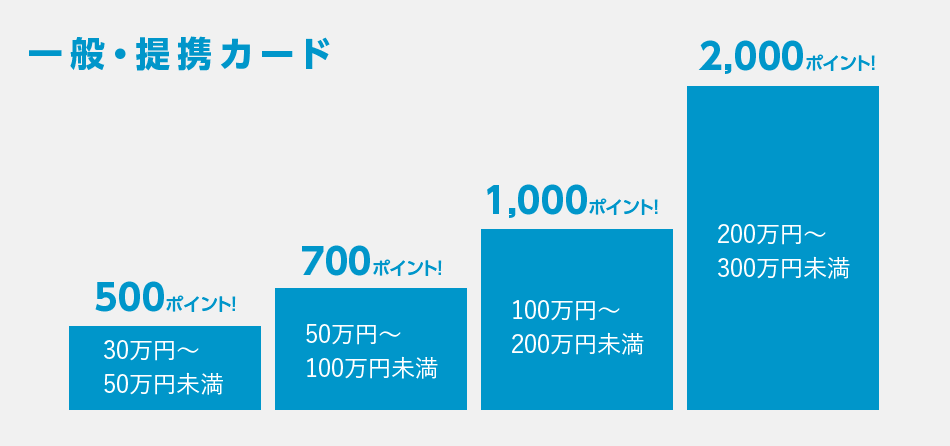 一般・提携カード