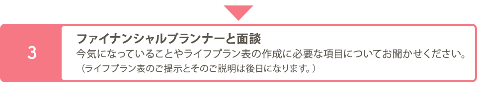 ファイナンシャルプランナーと面談。今気になっていることやライフプラン表の作成に必要な項目についてお聞かせください。（ライフプラン表の作成とそのご説明は後日となります。）