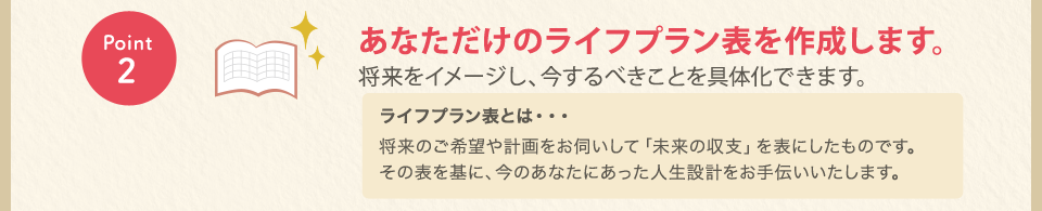 Point2：あなただけのライフプラン表を作成します。将来をイメージし、今するべきことを具体化できます。