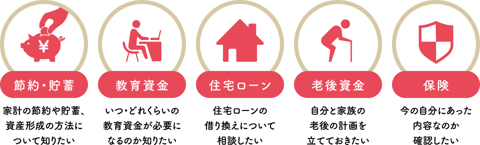 節約・貯蓄、教育資金、住宅ローン、老後資金、保険